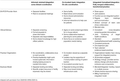 Frontiers | Improving Suicide Prevention In Primary Care For Differing ...